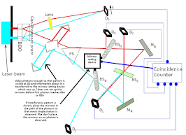 Delayed double slit paradox