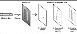 Double slit paradox