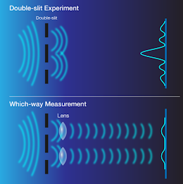 Double slit paradox